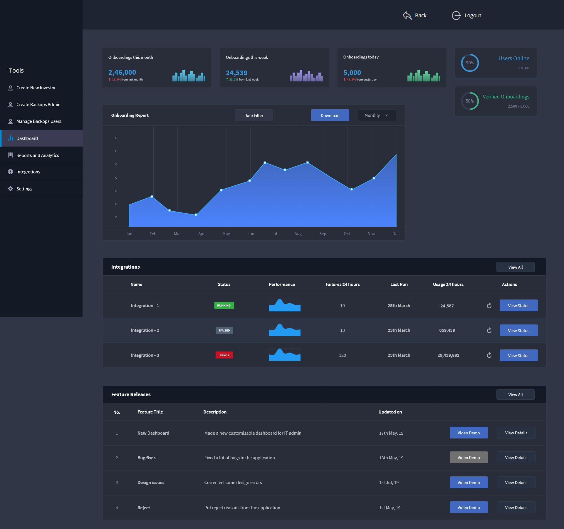 Signzy Backops Review Console Hero